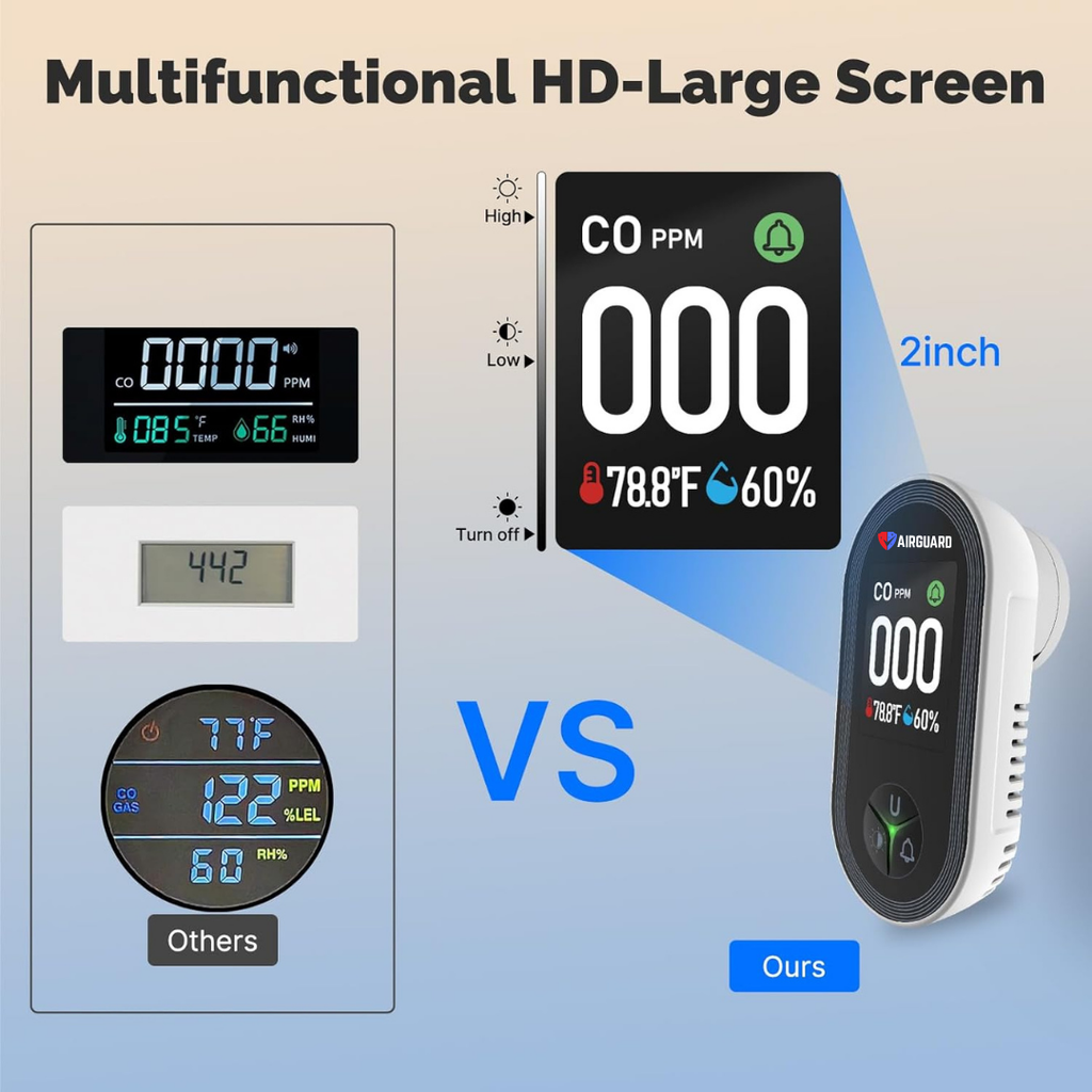 AirGuard™ Portable Carbon Monoxide (CO) Detector 3-in-1 | №1 LifeSaver Detector
