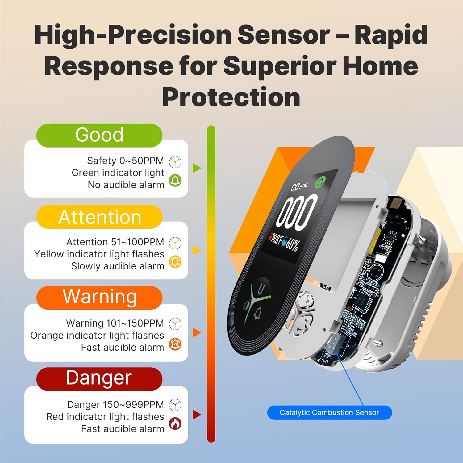AirGuard™ Portable Carbon Monoxide (CO) Detector 3-in-1 | №1 LifeSaver Detector