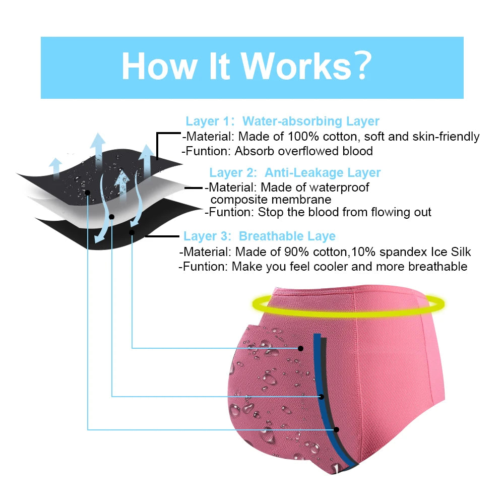3 Pcs/Pack Women Menstrual Panties Plus Size Leak-Proof Period Underpants Breathable Mesh Female Wterproof Menstruation Briefs