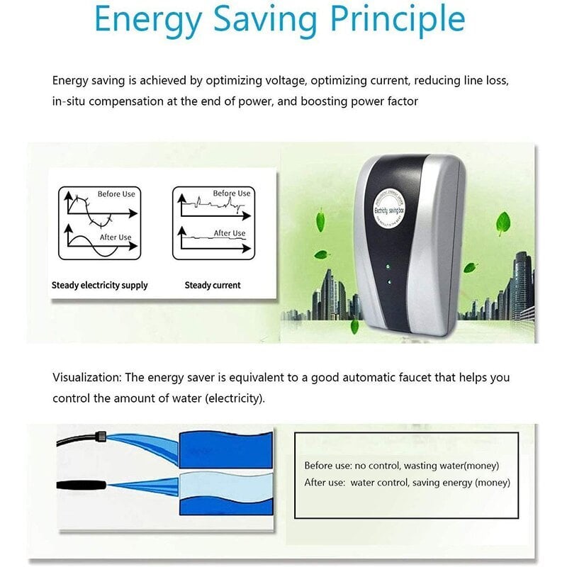 PowerSaveTM -Energy Saver Saving Device for Household Office Market Factory